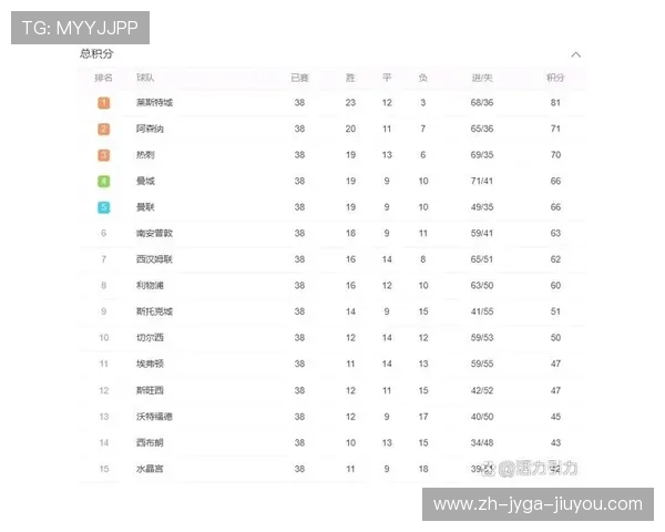 英超球队绰号与城市：各大英超俱乐部的绰号与所在地